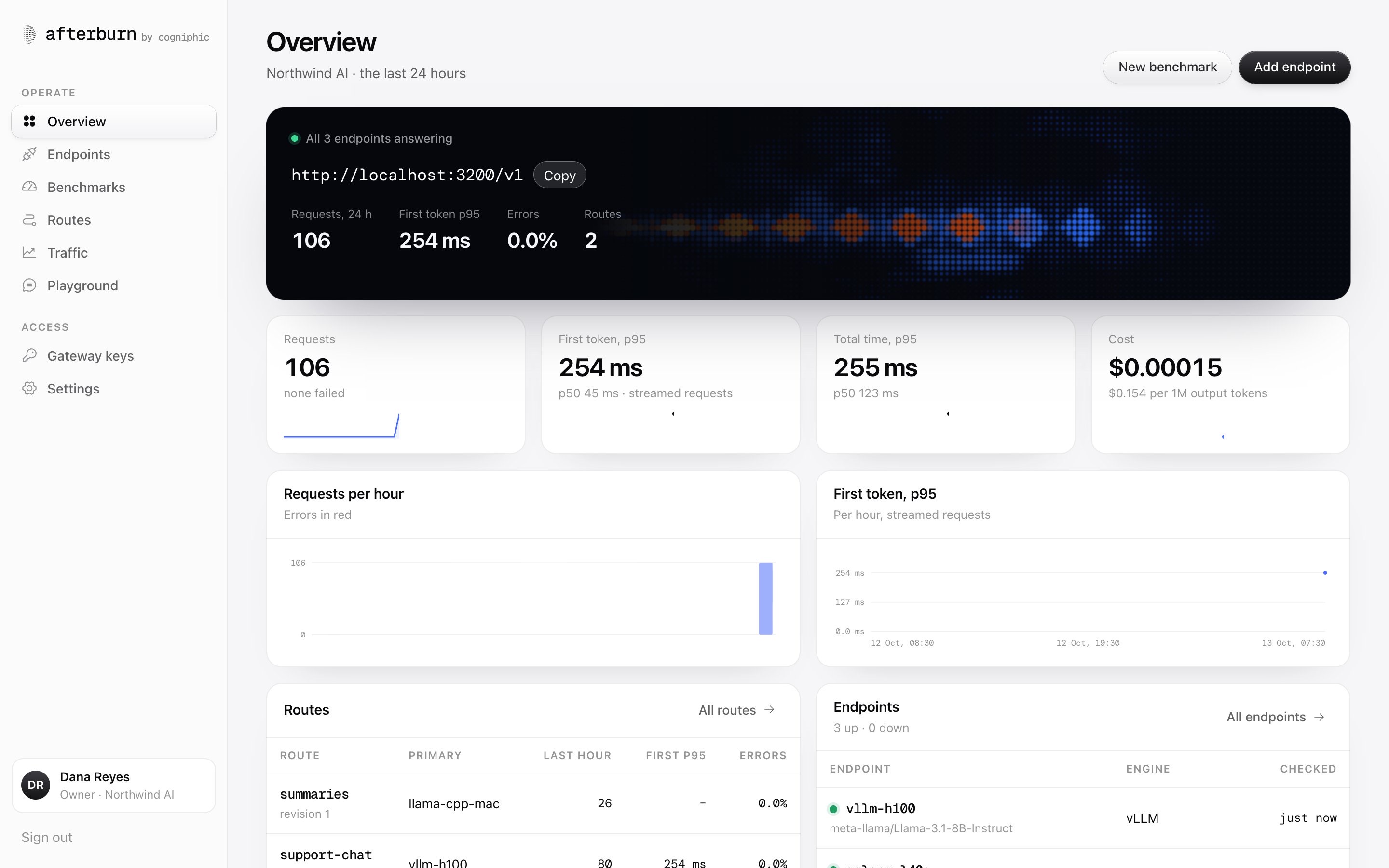 The Afterburn console, Overview: The gateway, its health and the last day of traffic.